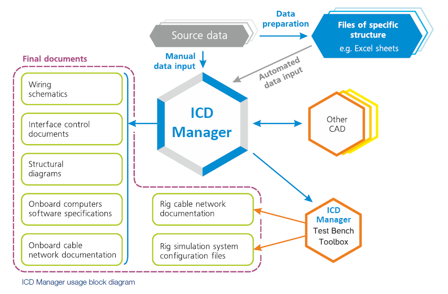 TechSAT_DE's tweet photo. Let's talk about our brand new ICD Manager at the #AIX19. See us at Hall B6, 6A70. We have a nice give-away for you. https://t.co/tGCtgpmeVw