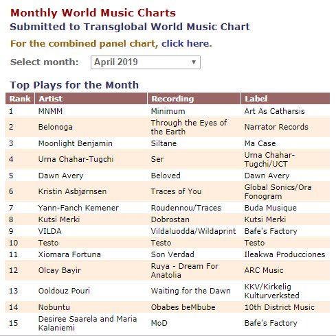 Welcome April with the <a href="/transglobalwmc/">Transglobal WM Chart</a>'s monthly chart celebrating best of new #globalmusic.  Here is our combined chart from the group &amp; at <a href="/mergingarts/">MergingArts</a>. #MahsaVahdat <a href="/kronosquartet/">Kronos Quartet</a> <a href="/XangoMusic/">Xango Music has a new account @MusicXango</a> <a href="/WaedBouhassoun/">Waed Bouhassoun</a> <a href="/BudaMusique/">Buda Musique</a> <a href="/kulturverksted/">Kirkelig Kulturverksted</a> <a href="/HermanasCaronni/">Las Hermanas Caronni</a> transglobalwmc.com/charts/april-2…