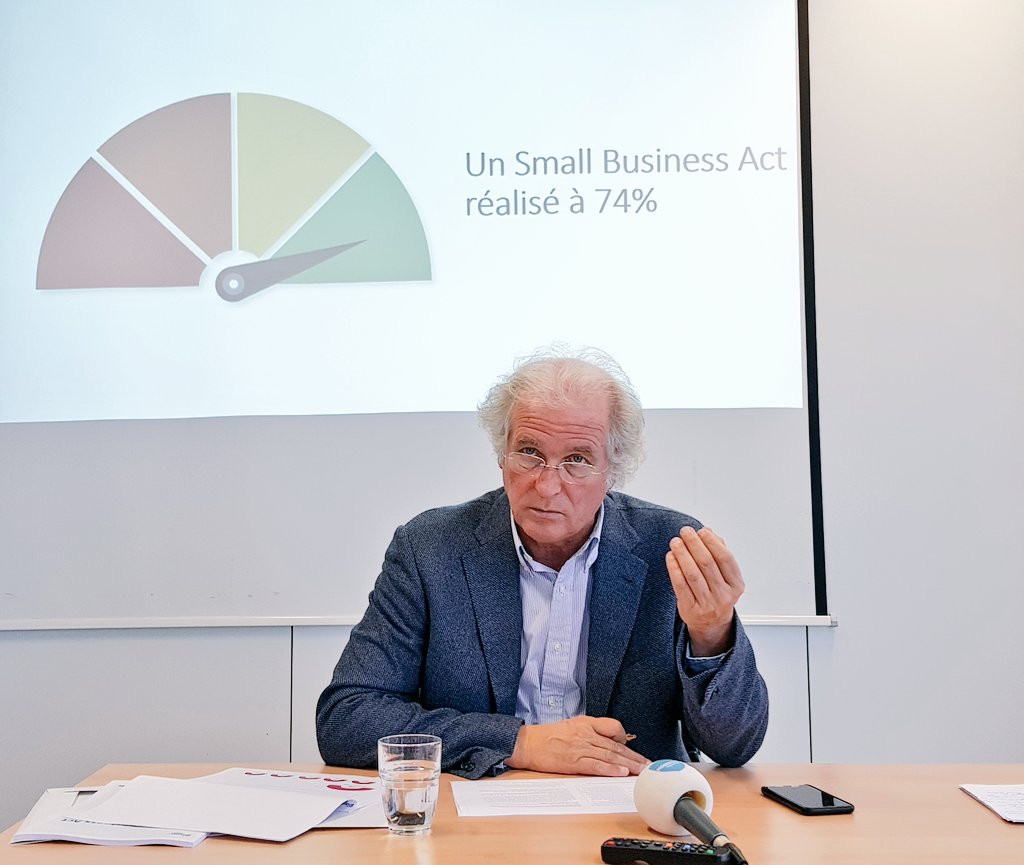 DidierGosuin's tweet photo. Le Bilan Gosuin#6
Adopté en juin 2016, le Small Business Act est aujourd'hui réalisé à 74%. Le taux bruxellois de création d'entreprises de 12,5% est le plus haut du pays et les PME bruxelloises génèrent plus de 230.000 emplois!#PME-friendly #BilanDidierGosuin #Bilan1419 @defi_eu https://t.co/aNa7kLZz2H