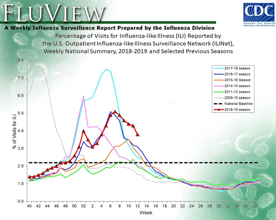 Flu Vaccine Comparison Chart 2018 2019