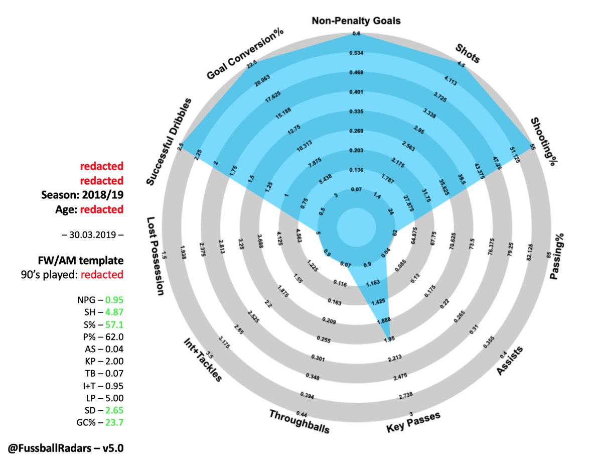 FussballRadars's tweet photo. #Test
Which forward is having a better season so far? https://t.co/Lr5aWXw39r