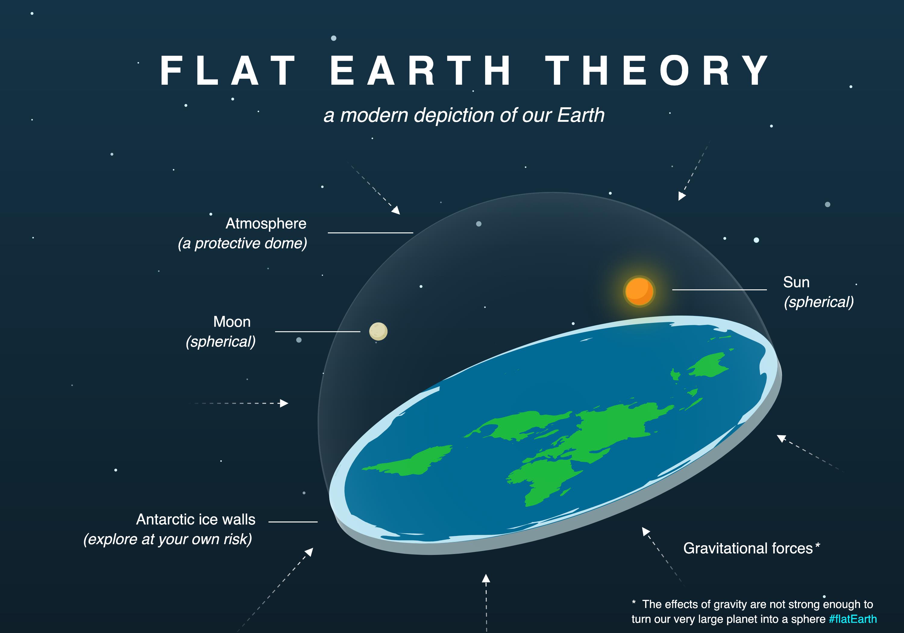 BioRender on X We re proud to support diverse views on scientific theories which is why we added this flatearth template to our library today. Thoughts Comment in the thread below