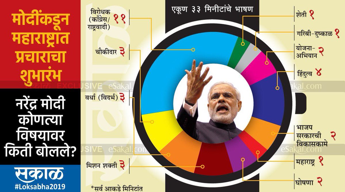 shishupal_kadam's tweet image. One Of the Best Analysis...

महाराष्ट्रातील प्रत्येक मतदारांनी नक्की वाचा..!

सगळ्यांना कळेल की, सरकारचा खरा अजेंडा काय आहे??

#मोदी_है_तो_मुश्किल_है 

#ModiInWardha
#AprilFoolsDay 
@ShrimantSakal