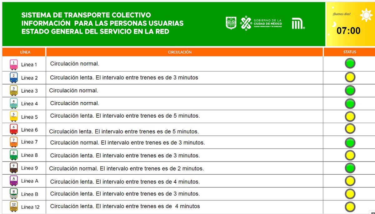 MetroCDMX's tweet photo. Conoce el Estado General de Servicio en la Red y planea tu viaje. Toma precauciones. #MovilidadCDMX https://t.co/CO7yiaf31k