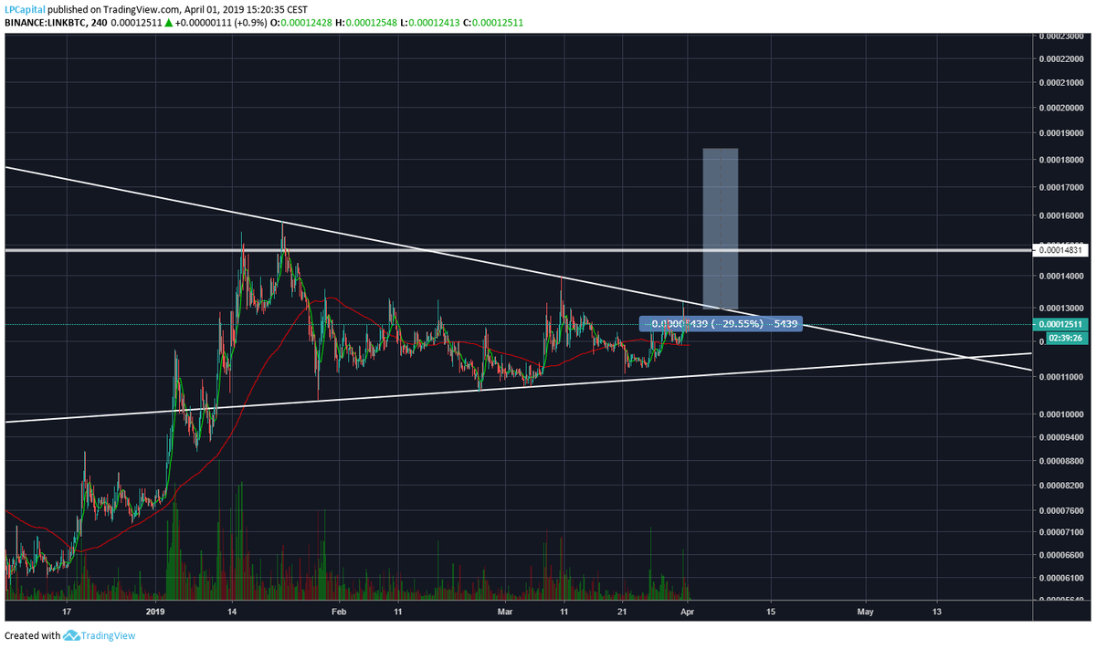 LP_Capital's tweet image. Hope this happens before $BTC shits the bed, IF it shits the bed

I'm way too much invested in $link at the moment