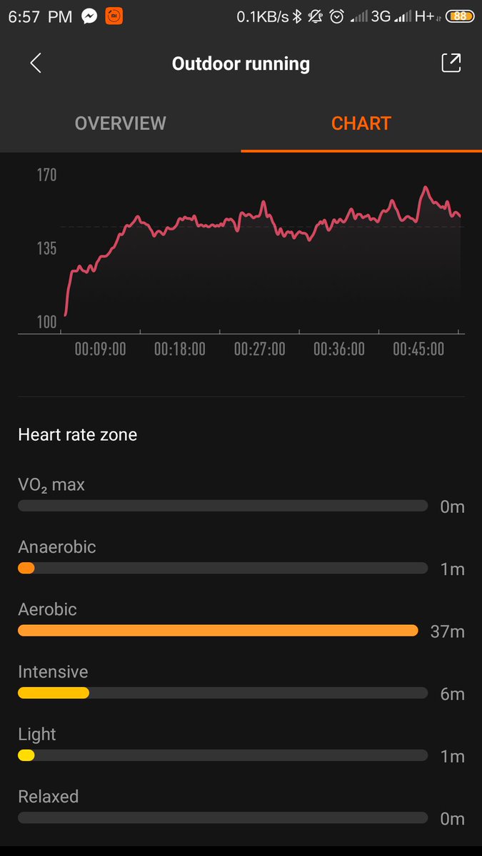 HossainSnigdho's tweet photo. #45min Endurance Run
Enjoy the Run Very much in lovely Weather where I feel the rhythm of running and mind blowing music of Foot Stepping..
#Ironman_Training
#Test_your_endurance
#Run_for_Healthy_Bangladesh
#BDRunners https://t.co/DVCs945Eof