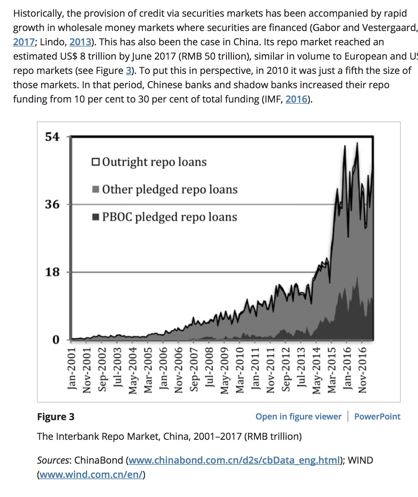 midlertidig Ray uddanne Thread Reader App on Twitter: "@NualphaOmegam Hello there is your unroll:  Thread by @DanielaGabor: "China gets increasingly plugged into global  financial cycle - the biggest change in global capital markets in anyone's