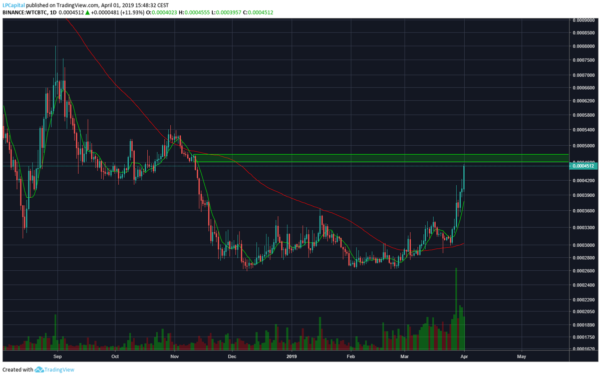 LP_Capital's tweet image. I think I will sell my $WTC there and buy back at a discount in the future.
