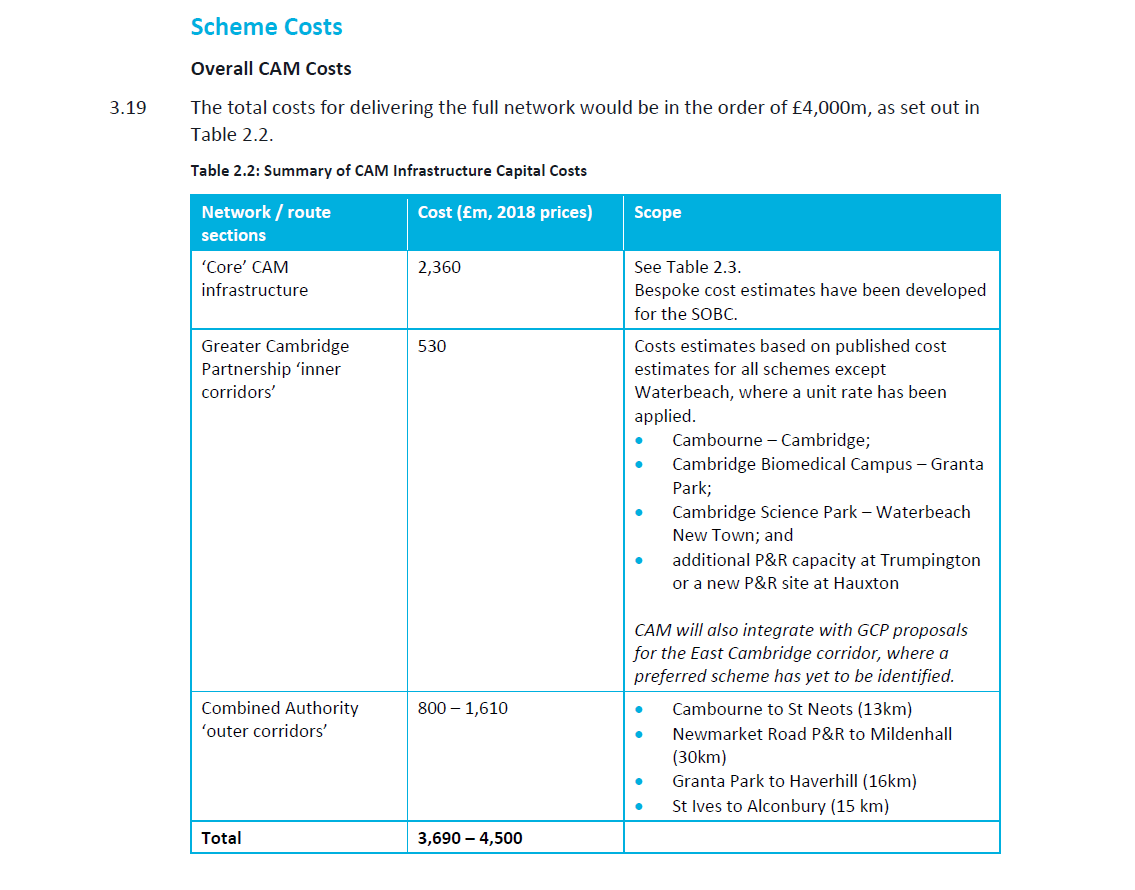 Thankfully,  @Steer_Group have done my work for me on .In their options appraisal, the capex for the completed CAM system was £1.7bn. In the business case report the capex has climbed to £4.5bn, which is as much as the LRT regional network 