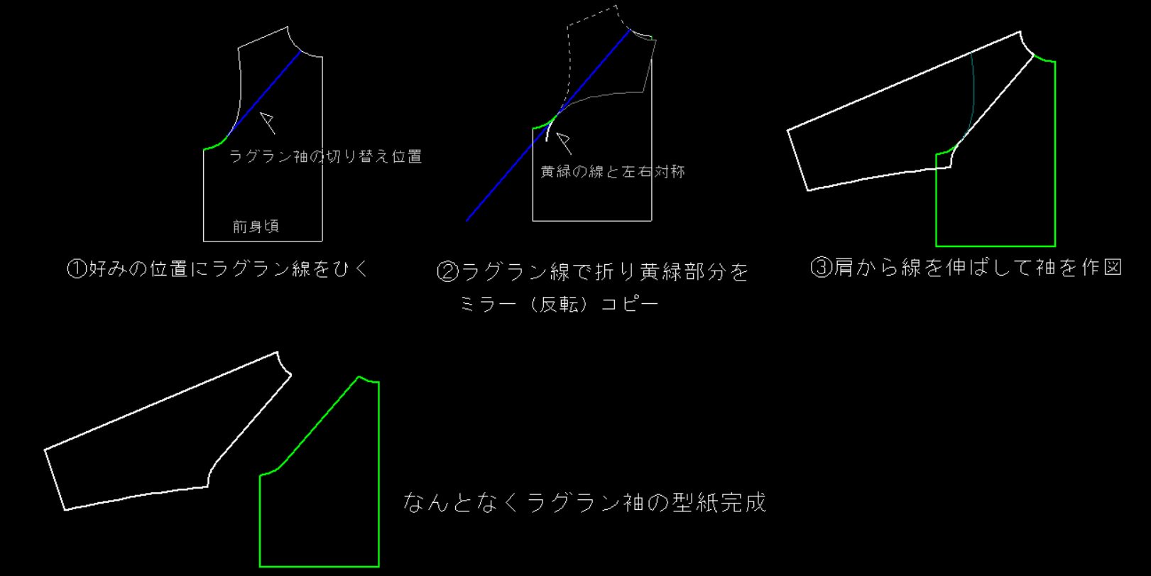 チョコラジオ ラグランスリーブ ラグラン袖の型紙作図のざっくり解説です 切り替え位置を基準に袖ぐりを ミラーコピー するのがポイントです T Co Sint9cxj7a Twitter