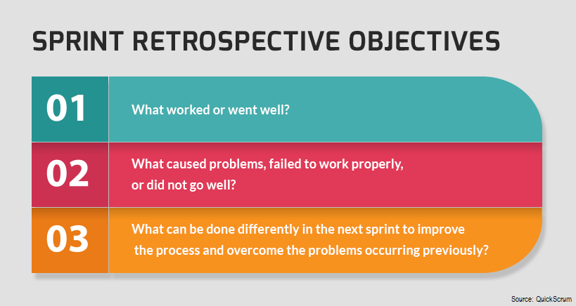 i360tech's tweet photo. One important aspect of the success of an agile development effort is the Sprint (or Iteration) Retrospective. Contact us to discuss how our Agile coaches help your organization gain the benefits of #Agile &amp; #DevOps practices: https://t.co/d8bCwcCYbL https://t.co/z1FQHfwwj9