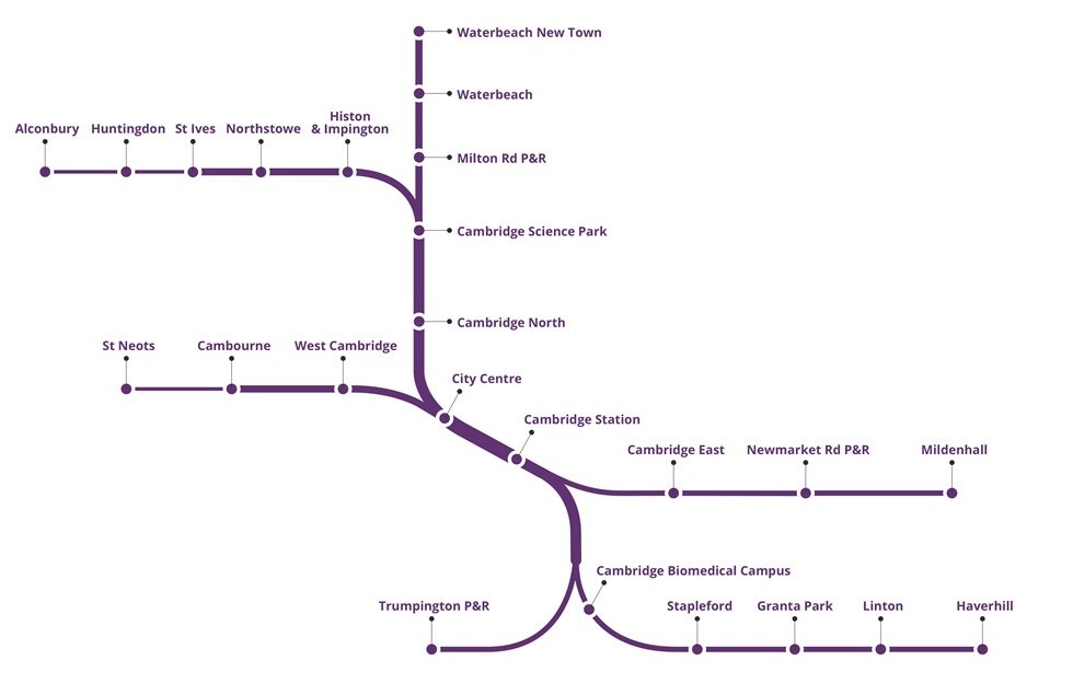 In any case, the core/inner network is shown in this map (thick lines).The service provision is for 12 services per hour in each direction on the branches thus 36 services per hour in each direction through the “core” city centre section.