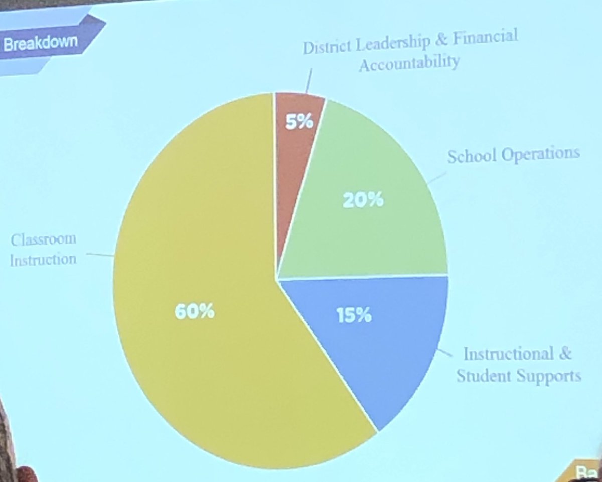 Important dialogue with Cupp Patterson workgroup today with central Ohio colleagues. I appreciate the work of this group to articulate the base costs, add ons, and distribution details for this new model. <a href="/ohio_src/">o</a>