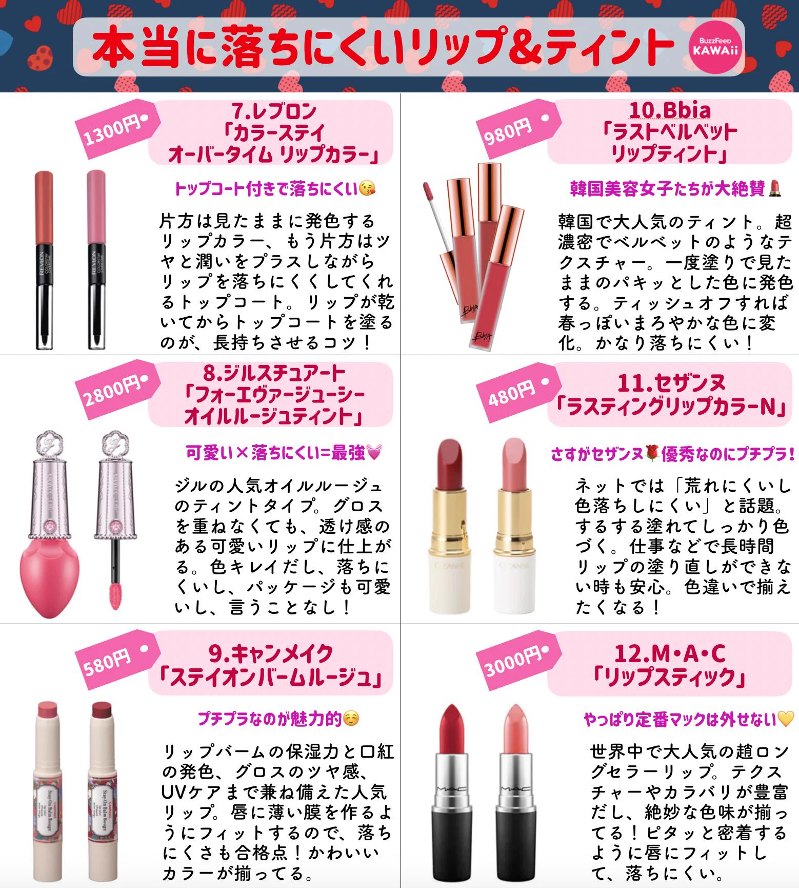 きっとみんな知りたいはず！！落ちにくいリップ＆ティントはこれだ！！