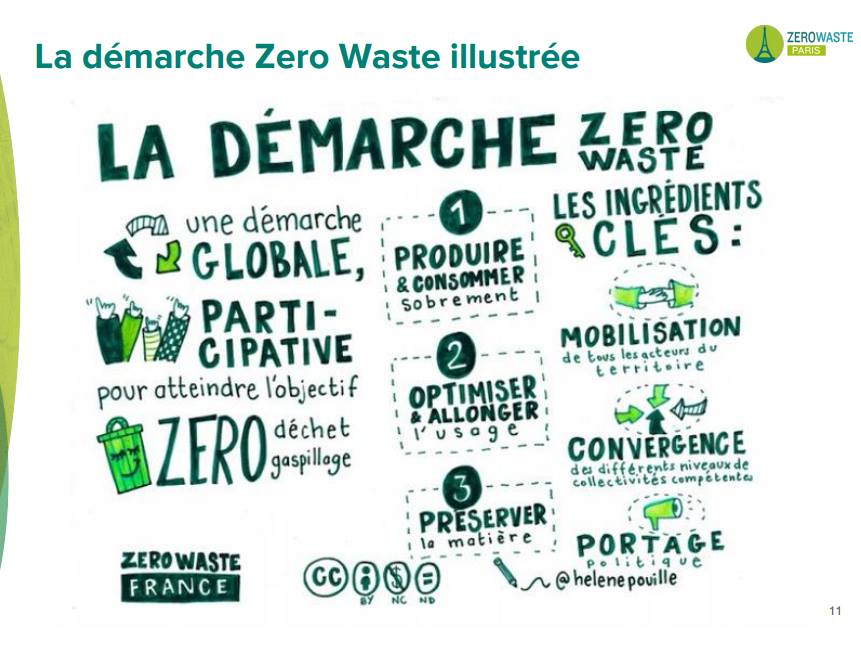ZeroWasteParis's tweet photo. Envie de sensibiliser au zéro déchet autour de toi ? RDV le 17 avril pour une formation "Ambassadeur du zéro déchet" à la @Maison_ZD ➡️ https://t.co/z5XcWhEhDK https://t.co/BSnTHkgbLR