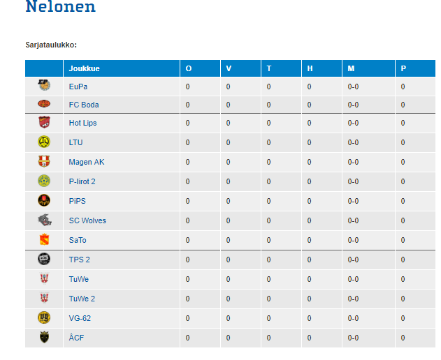 Kausi käyntiin huomenna!

Kausi 2019 alkaa TuWen osalta huomenna vierasottelulla Naantalissa VG-62:ta vastaan.

⚽VG 62 - TuWe
🕖18.30
🏟️Karvetti KHT

#nelonenlänsisuomi