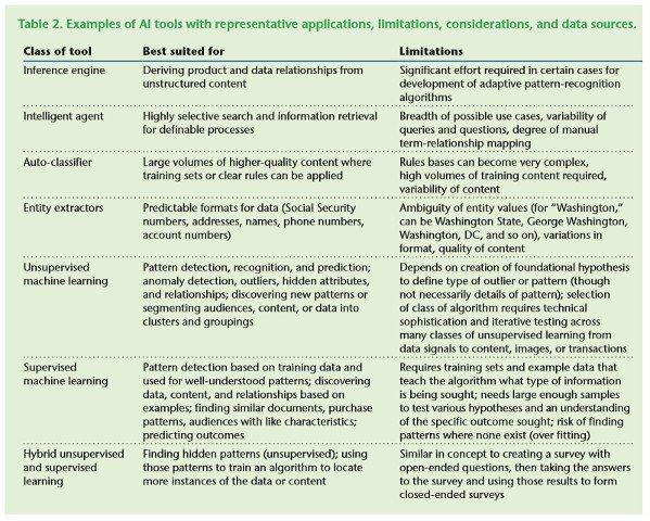 DeepLearn007's tweet image. There's No #AI without IA {Info Architecture}
@JimMarous @SpirosMargaris @Xbond49 @psb_dc @TheRudinGroup @TopCyberNews @ipfconline1 @ahier @pierrepinna @RosyCoaching #MachineLearning #DeepLearning #BigData #Fintech #Insurtech #Marketing #datascience #tech
infoq.com/articles/artif…