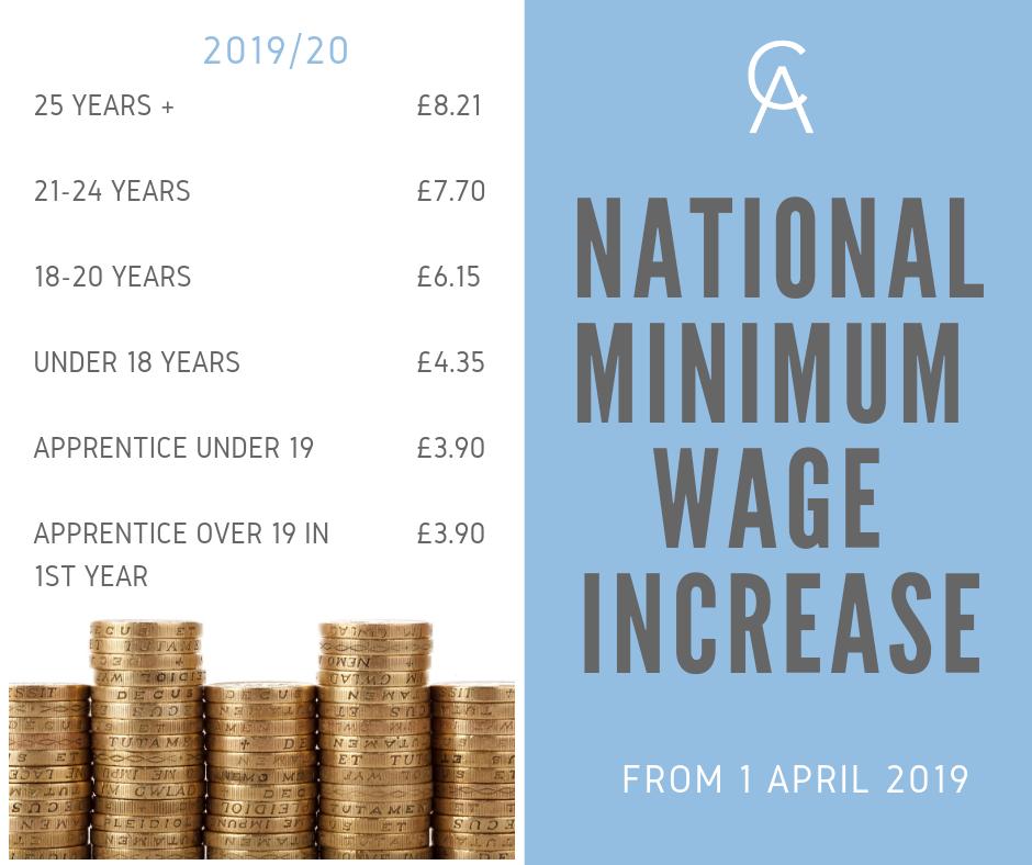connellaccounts's tweet photo. Got employees? 🙂 From today the #NationalMinimumWage has increased to the figures below - make sure you are paying the right amount 💷⚖️
#payroll #staff #BoostTorbay https://t.co/HVuNRK6rPv