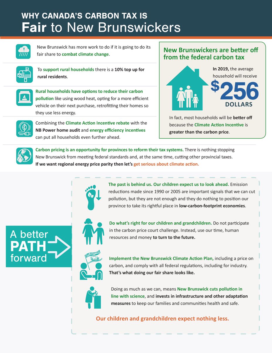 cc_nb's tweet photo. Today, #carbon #pollution is no longer free in Canada. Here’s what you need to know about the #carbontax in #NB. Find our full series of #factsheets here: https://t.co/CqaSMKUtm0 #nbpoli #cdnpoli #climatechange #actonclimate https://t.co/AS8GOllRBj