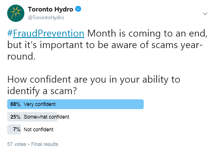 Toronto Hydro On Twitter Poll Results In Our Last Fraud Prevention Survey 68 Said They Re Very Confident Identifying Scams Dontbfooled By Scammers On Aprilfools Day Or Any Other Day Of The Year