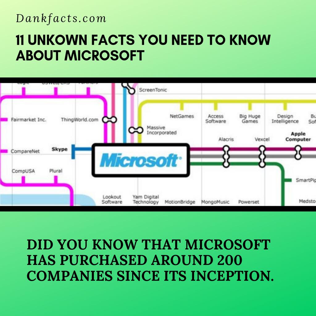 Did you know that Microsoft has purchased around 200 companies since its inception. Read more about this here:
dankfacts.com/11-facts-micro…