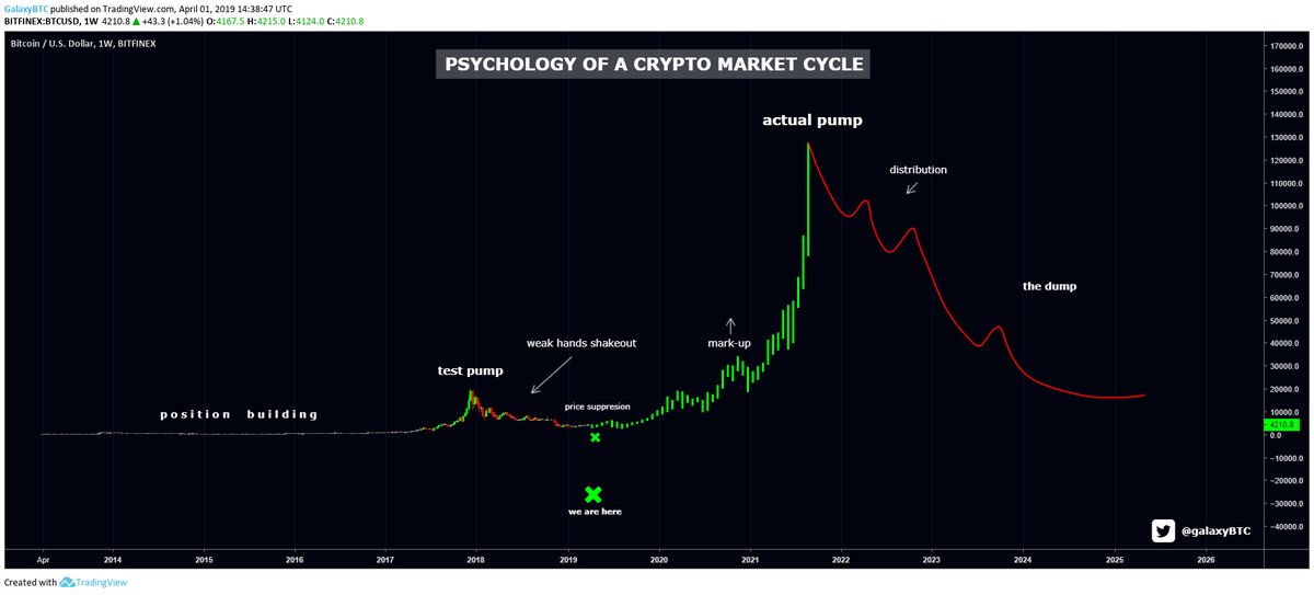 Crypto market spreads Crypto market spreads operational amplifier investing input and output