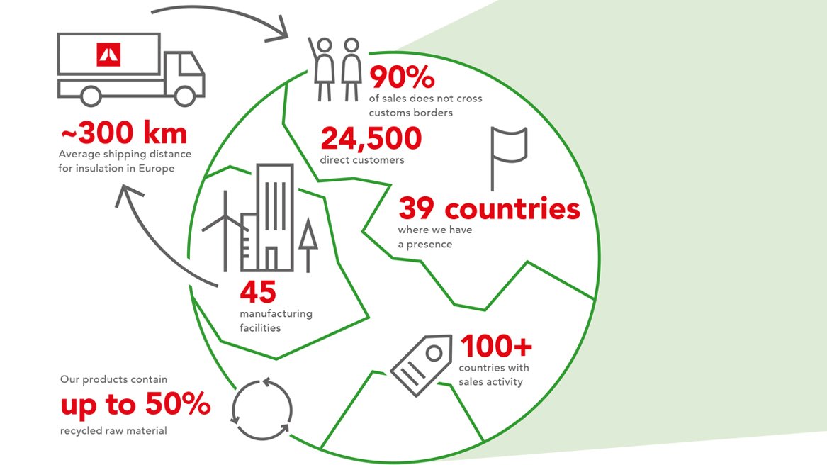 ROCKWOOLGroup's tweet photo. More than 90% of what we produce is produced locally, with local people and local supplies. #ROCKWOOLandPROUD
https://t.co/yVNAjgX0lC https://t.co/X2VZOZwYu2