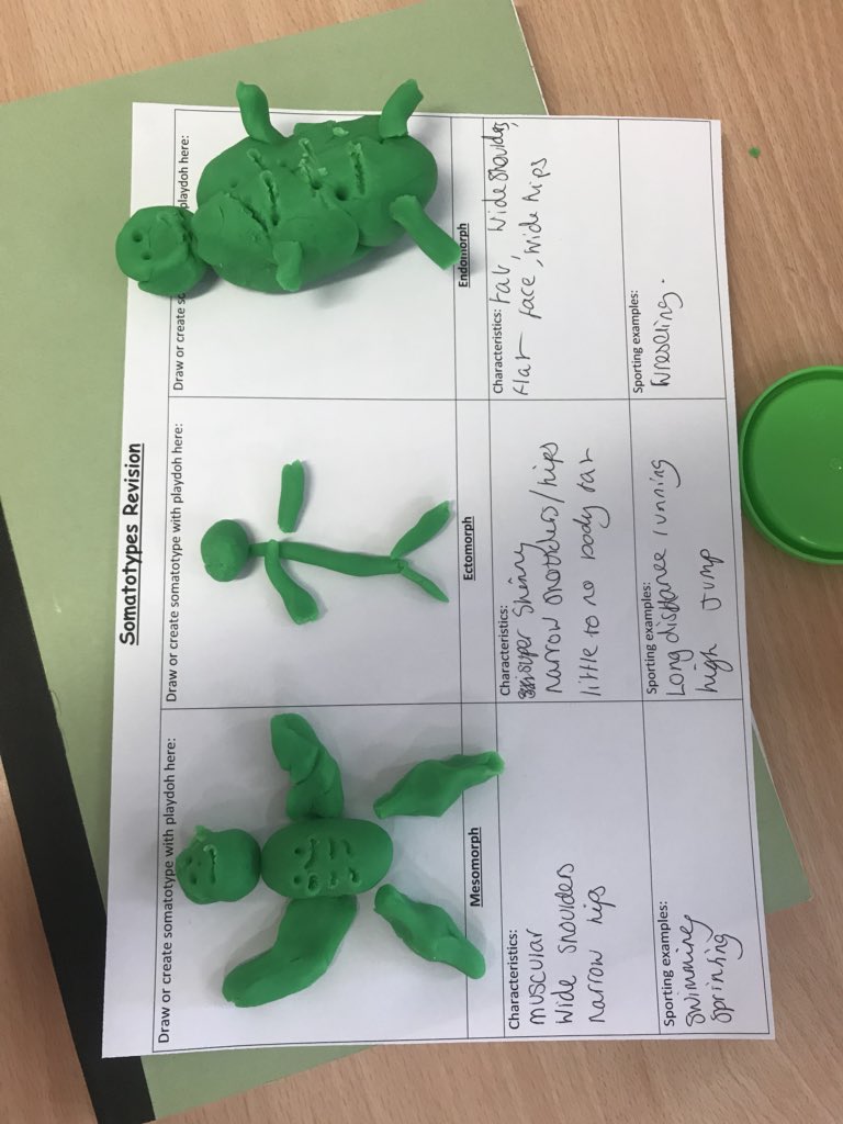 Y9 GCSE PE students being creative this afternoon to recap somatotypes #gcsepe #creativelearners <a href="/bedalehigh/">Bedale High School</a>