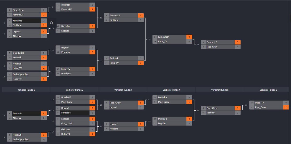 Rocky91x's tweet photo. Was für ein Turnier und was für ein FINALE! 😚
Ich konnte das Twitch-Streamer-Turnier von @DieKrissi1 gewinnen! PusherSii
Geiles Turnier und vielen Dank an alle Leute die mitgemacht haben 😍
@DieHahnLIVE @pipe_crew @ImBaImanu @Hubbi78 @pesfreak19 @Akkcess @HoodyTwitch +weitere https://t.co/U9X7VflLBa