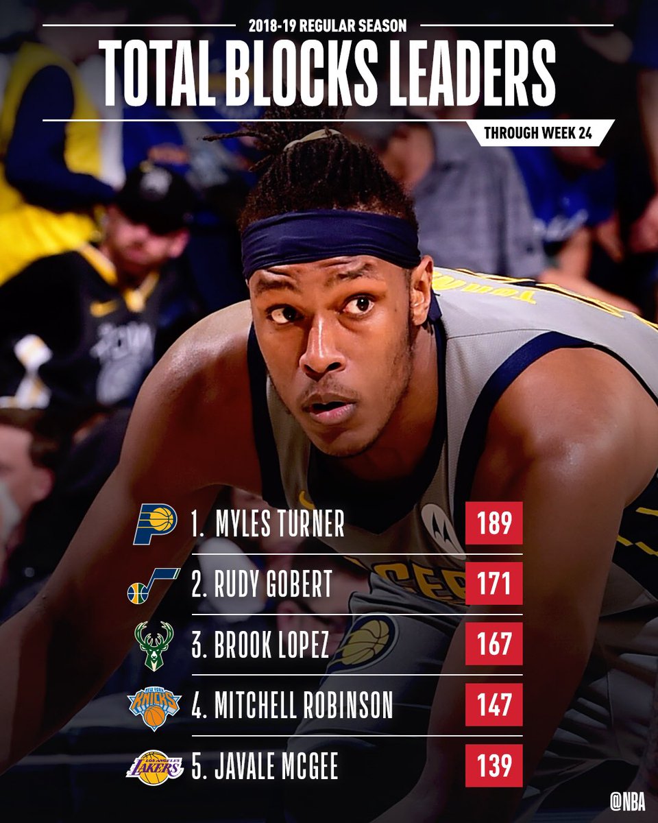 on Twitter "📈 STAT LEADERS THREAD 📈 The total POINTS