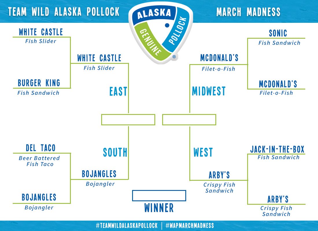 wildAKpollock's tweet photo. Our #FINAL4 is now set! Itโs going to be @WhiteCastle vs @Bojangles1977 and @McDonalds vs @Arbys in the #WAPMarchMadness semifinals. Games start later this week! Follow @wildAKpollock for tip-off and vote for your favorite! ๐ ๐ฅช #WAPfor40 #TeamWildAlaskaPollock #MarchMadness https://t.co/wuiMDZ0vKt