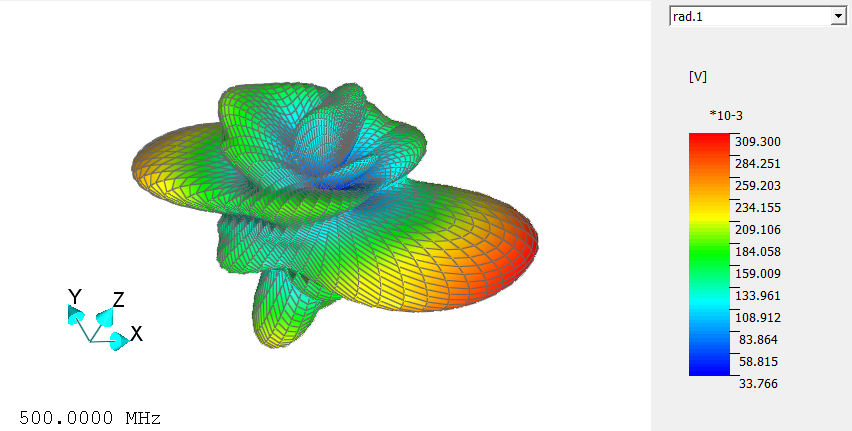 MMagdowski's tweet photo. Today, my group of #GRIAT students at @kai_knitu simulated the #RadiationPattern of different wire structures using CONCEPT-II (https://t.co/AoVjBYHjPI) from @TUHamburg.
Low frequency -> everything radiates like a #dipole
Higher frequencies -> more complicated radiation patterns https://t.co/mnsy45wxM1