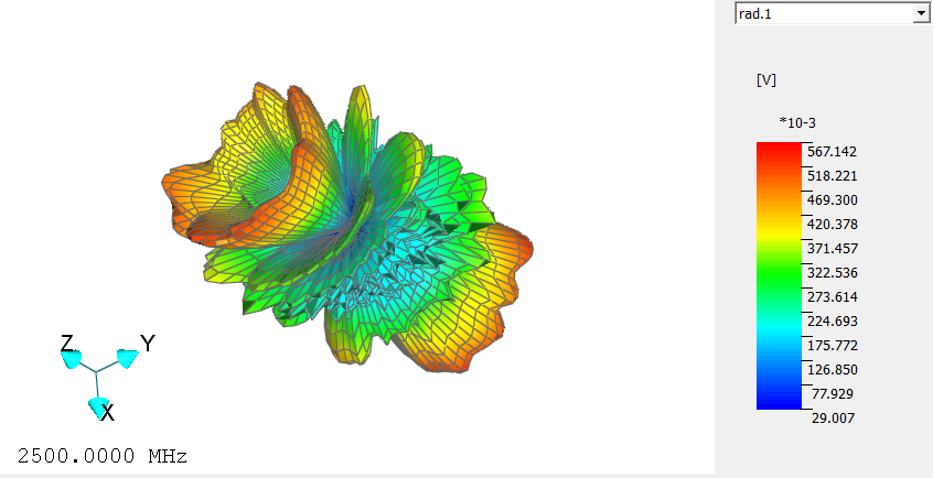 MMagdowski's tweet photo. Today, my group of #GRIAT students at @kai_knitu simulated the #RadiationPattern of different wire structures using CONCEPT-II (https://t.co/AoVjBYHjPI) from @TUHamburg.
Low frequency -> everything radiates like a #dipole
Higher frequencies -> more complicated radiation patterns https://t.co/mnsy45wxM1