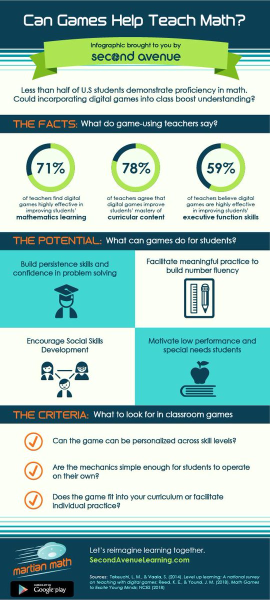 JenniferSertl's tweet photo. April marks a time to increase the understanding and appreciation of mathematics and statistics. I will be sharing links help celebrate and strengthen math as a core competence in the #codeeconomy #mathstatmonth +1 @MathAware @2ndAveLearning @Toryvanv @Imagine_RIT @rocgamedev https://t.co/6JBARYCTLq