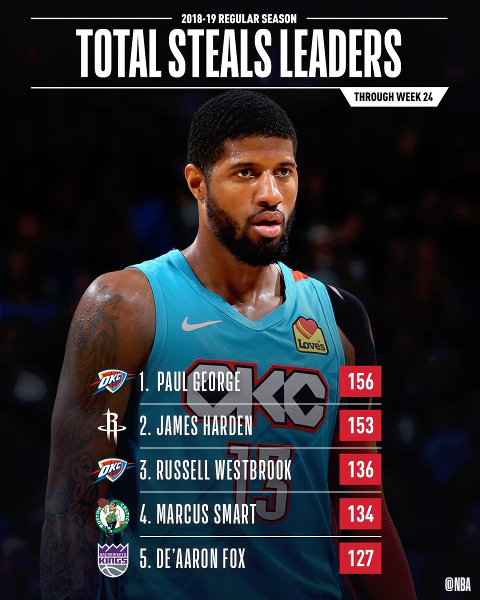 on Twitter "📈 STAT LEADERS THREAD 📈 The total POINTS