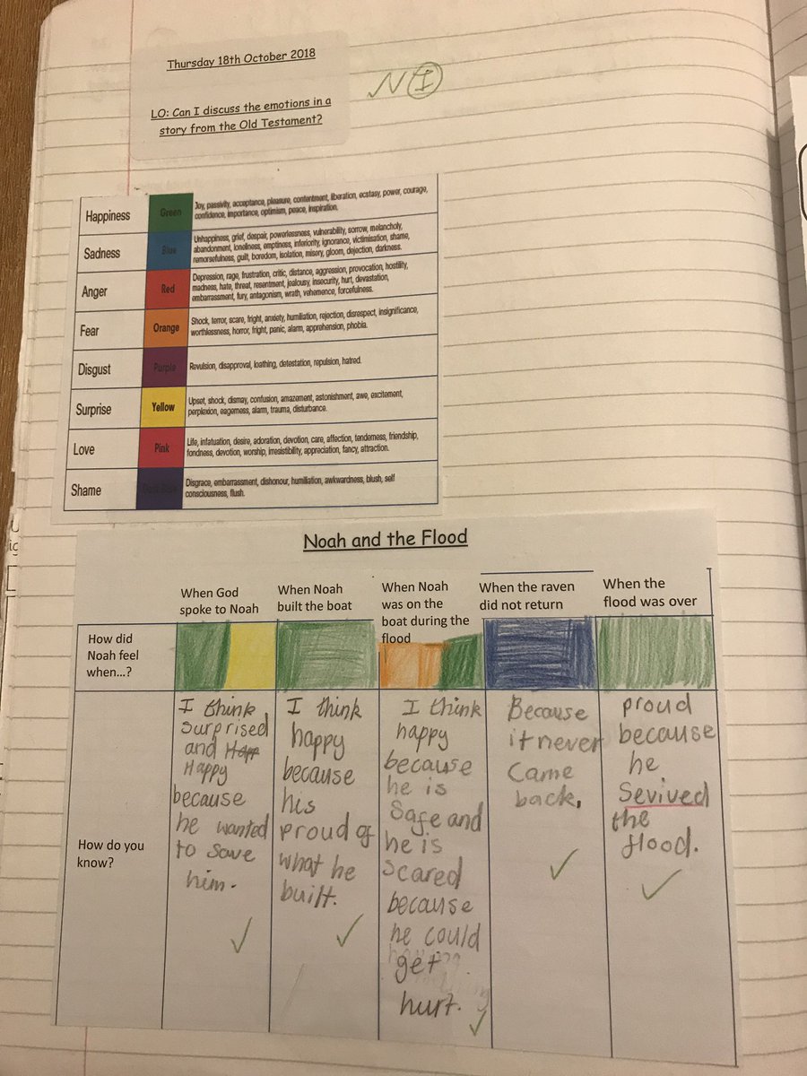baronbedford's tweet image. The emotion maps I created over three years ago are going strong. Works with any subject - look how Cassie (Yr 3 who lets me teach her class) uses them in RE. @MaryMyatt