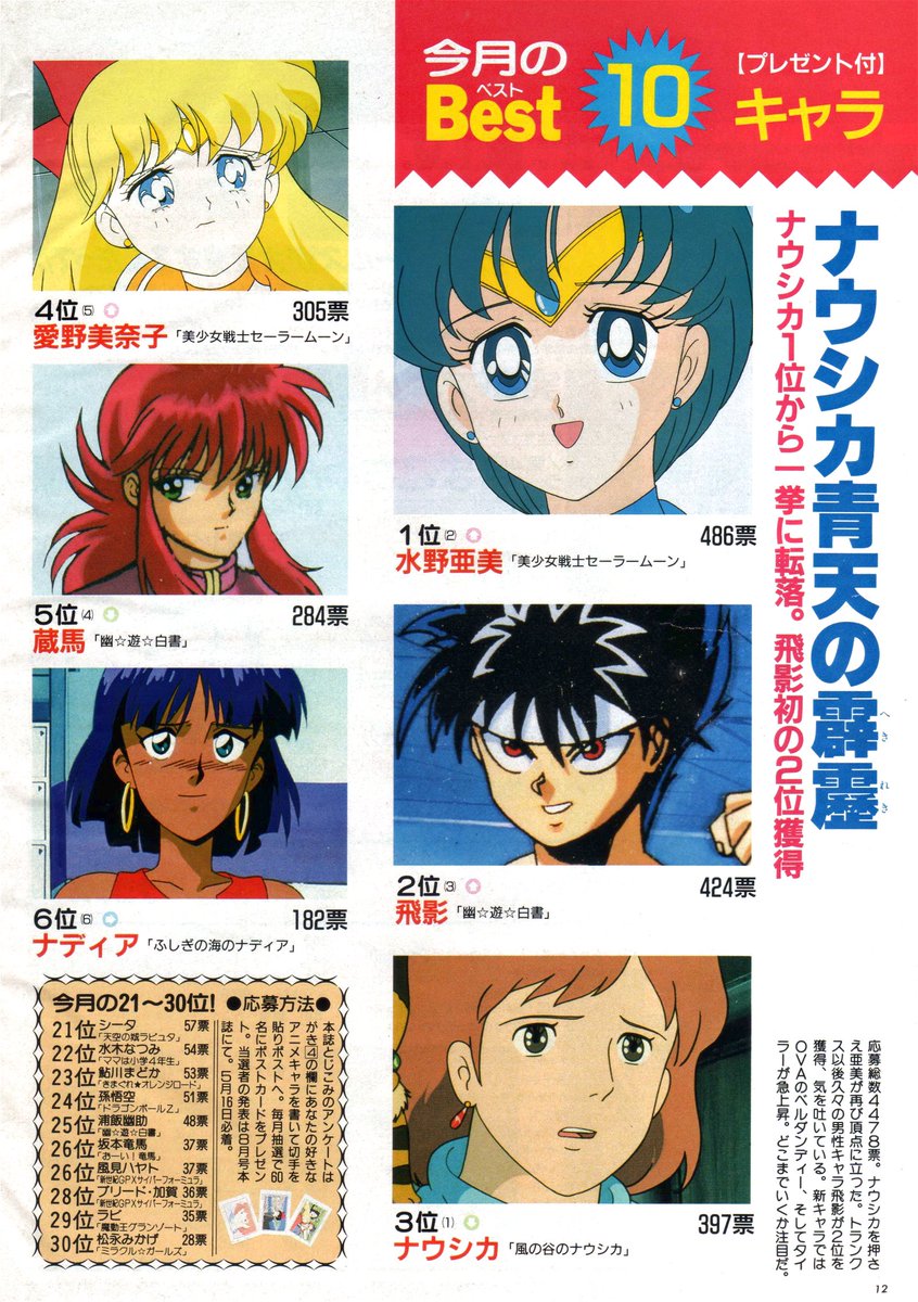 Top Anime 1993