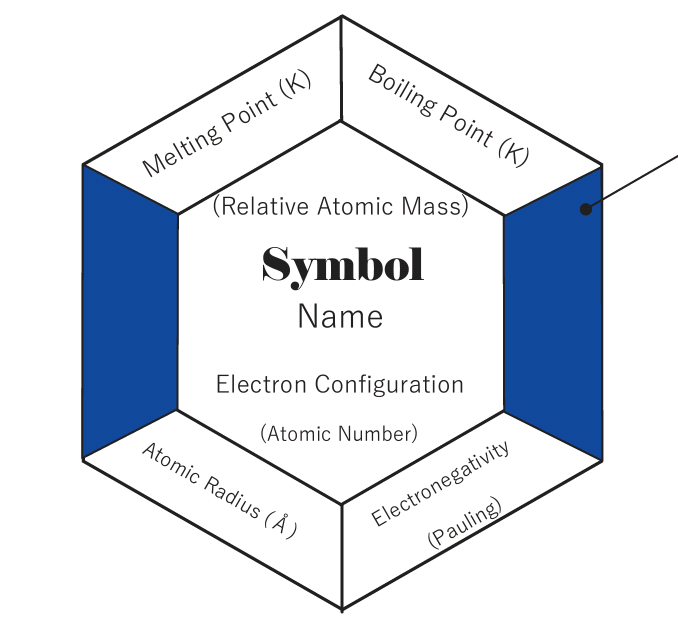 JJT_chem's tweet photo. I'm excited to announce my contribution to #iypt2019... my very own Periodic Table.

It's not perfect, It has many flaws and other tables are far better. But it's mine and for that reason it's special.

Let me know if you'd like a copy https://t.co/E4e3xe0DY4