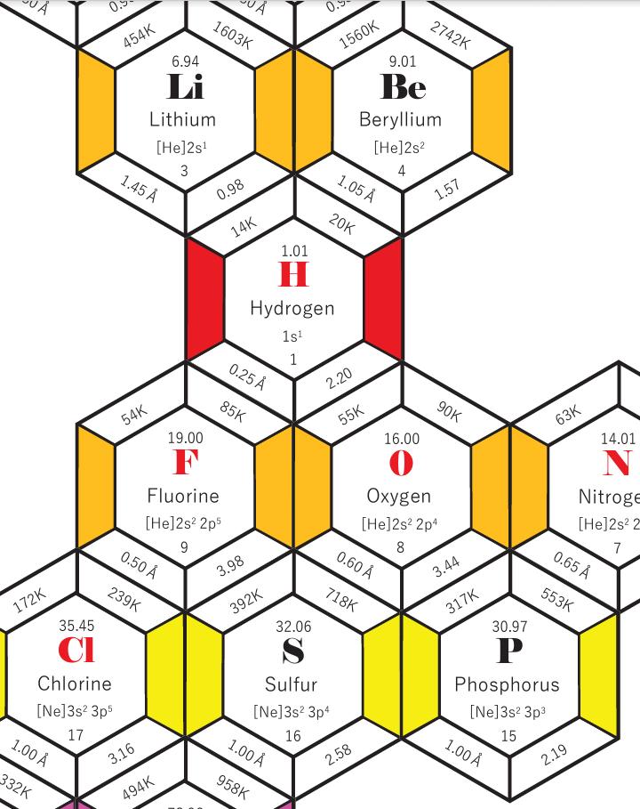 JJT_chem's tweet photo. I'm excited to announce my contribution to #iypt2019... my very own Periodic Table.

It's not perfect, It has many flaws and other tables are far better. But it's mine and for that reason it's special.

Let me know if you'd like a copy https://t.co/E4e3xe0DY4