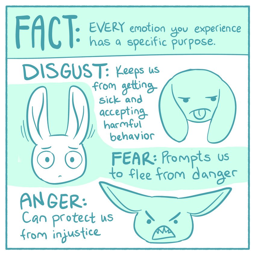 tlkateart's tweet image. Here’s the second part of #mindfulness I learned in therapy that helped me to function after a breakdown. All emotions are important indicators that are there to help you. 1/3
