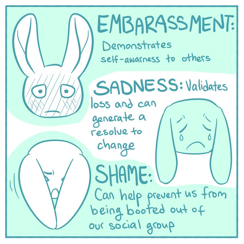 tlkateart's tweet image. Here’s the second part of #mindfulness I learned in therapy that helped me to function after a breakdown. All emotions are important indicators that are there to help you. 1/3