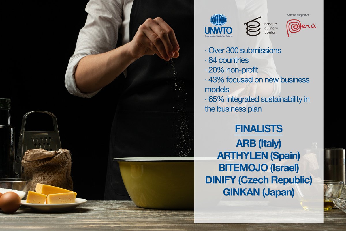 UNWTO's tweet photo. 300+ submissions
80+ countries

We are proud to announce the 5⃣FINALISTS of the
1st #UNWTO Gastronomy Startup Competition🎉

🇮🇹ARB (Italy)
🇪🇸ARTHYLEN (Spain)
🇮🇱BITEMOJO (Israel)
🇨🇿DINIFY (Czech Republic) 
🇯🇵GINKAN (Japan)

Congratulations to all our participants and finalists! https://t.co/rPQtylB6xV