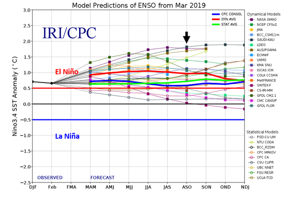 philklotzbach's tweet photo. The first seasonal #hurricane forecast from @ColoradoStateU will be released this Thursday, April 4 from the @HurricaneCon at 11am EDT.  The release can be viewed live at https://t.co/cHhcoMDPjZ https://t.co/mVYysJt42t