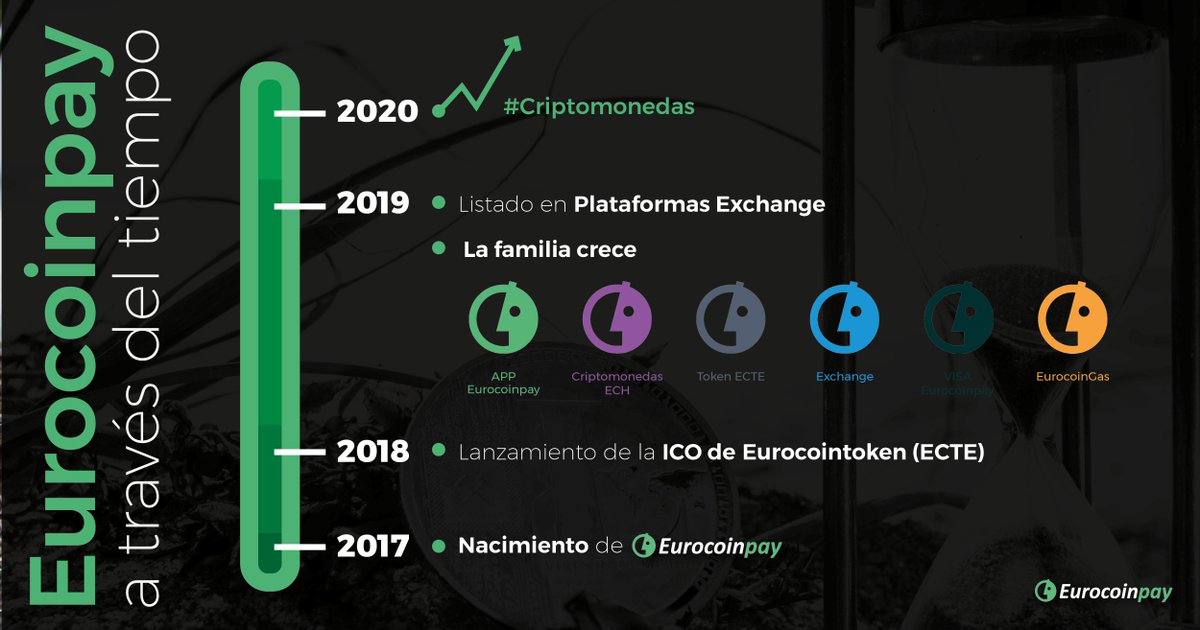 eurocoinpay's tweet photo. Desde el nacimiento de #eurocoinpay no hemos parado de crecer, y nuestro objetivo es superarnos y llegar a lo más alto. #recorridoeurocoin #progreso #crecimiento #emprendimiento #europay https://t.co/TpnxHaTHYC