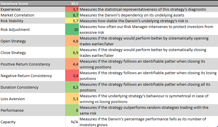 finboardme's tweet photo. Facts about future stock Darwin that will be soon available to invest #darwinex #stocks #investableattributes #DScore 30.5
Datos acerca de un futuro Darwin de acciones que pronto estará disponible para inversión #acciones #atributosinvertibles D-Score 30.5 https://t.co/N6PX3jLAY1