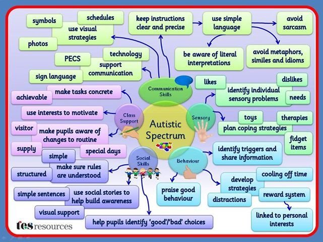 AutismMeetup tweet picture