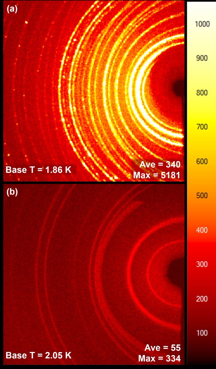 DrCharlieMcM's tweet image. Very pleased to have this paper officialy out! With 
@Mike_Pro_1978 - Reducing the background of ultra-low-temperature X-ray diffraction data through new methods and advanced materials doi.org/10.1107/S16005…  #iucr #crystalography #UltraLowTemperaure #openaccess