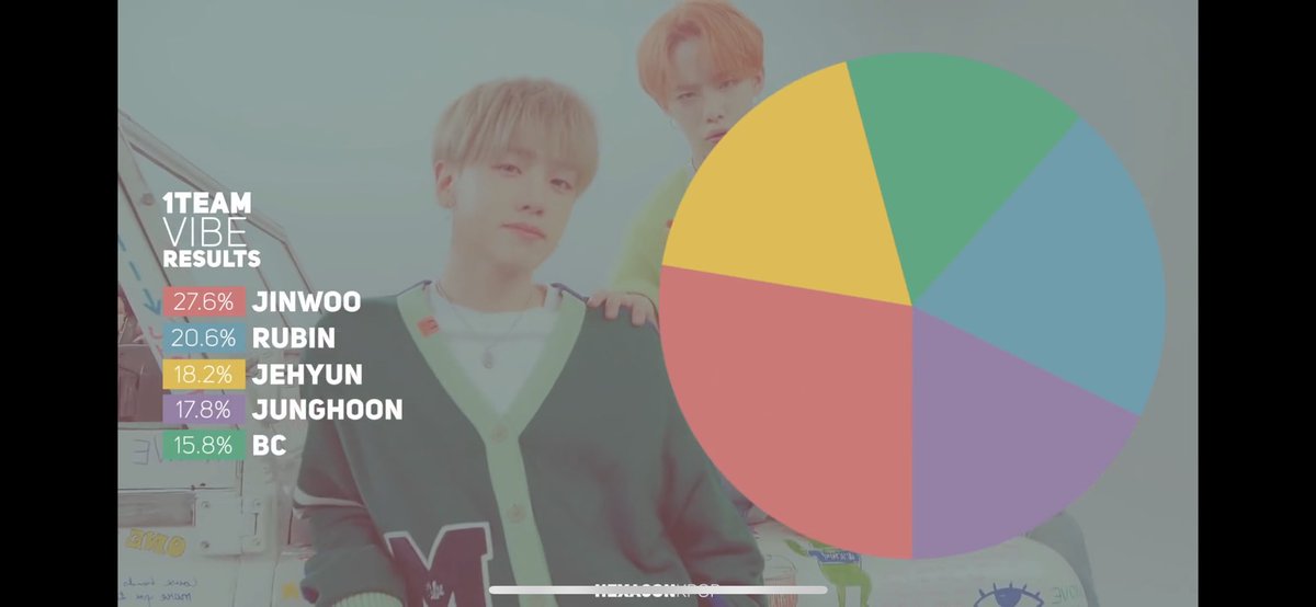 A_JuHak012's tweet photo. Okay so not only do 1TEAM have a perfect song, perfect MV, perfect voices, perfect album, perfect live vocals but they ALSO have PERFECT line distribution.Just look at this, look how FAIRLY it has been distributed.1TEAM are just such a PERFECT group overall #stan1TEAM #StreamVIBE https://t.co/XdvRC0HUhR