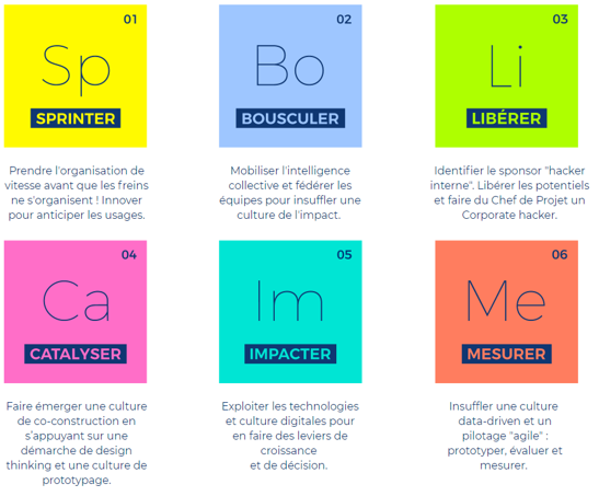 paul_strippe's tweet photo. Découvrez en 6 points clés, comment le #PerformanceHacking by @axysconsultants, peut vous aider à innover, évoluer et augmenter votre performance !https://t.co/voUPgtMhfk https://t.co/ll2XkHilWN