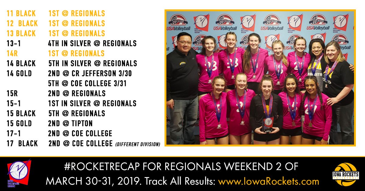 IowaRockets's tweet image. Here's your #rocketrecap for the weekend of March 30-31 including results from those teams competing for bids at Regionals where our 11's, 12's, 13's &amp;amp; 14's brought home the Gold! 

#rocketlaunch2019 #iowarocketsvolleyball #tradition #champions